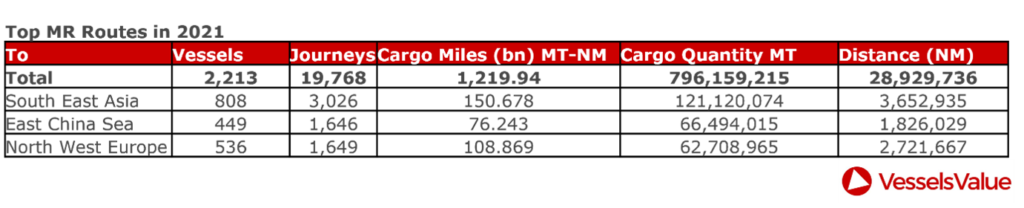 15. Top MR Routes in 2021 1024x208