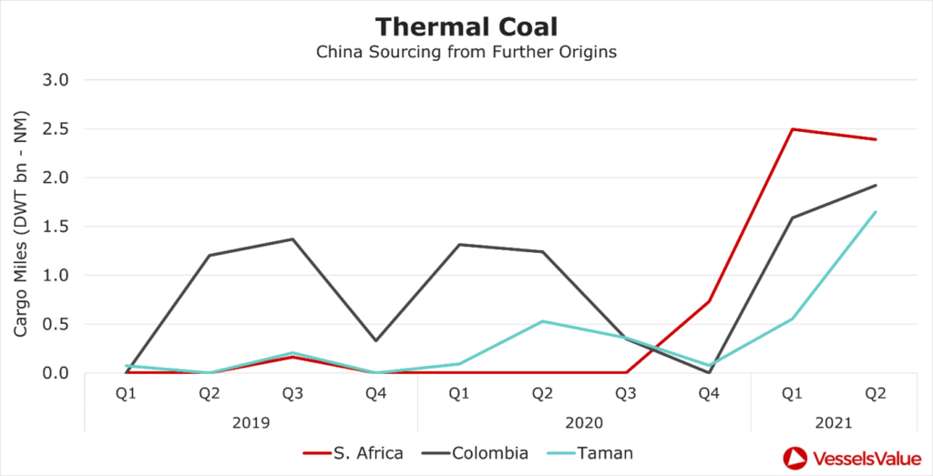 4. Thermal Coal 1024x523