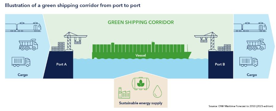 The Nordic Roadmap: Plotting a course for the maritime energy ...